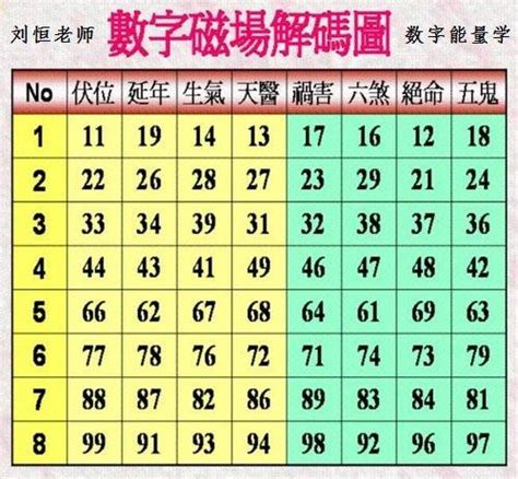 數字易經組合|數字是吉？是凶？專家揭密：看這2位數就知道 